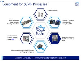 Margaret Stava, 562 355-5859, margaret@biopharmequip.com
Equipment for cGMP Processes
Pass-Throughs
Particle Counters,
Microbial Air
Samplers, FMS
Downflow Booths,
Isolators, Laminar
Flow
PCM-based temperature-controlled
packaging + shippers
Walk-In Rooms,
Blast Freezers
Stability Chambers
Contamination
Control, Hybrid
H202 (HHP™)
 