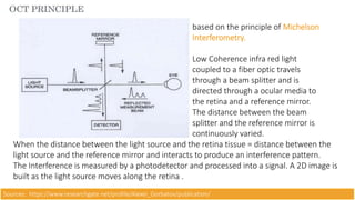 based on the principle of Michelson
Interferometry.
Low Coherence infra red light
coupled to a fiber optic travels
through a beam splitter and is
directed through a ocular media to
the retina and a reference mirror.
The distance between the beam
splitter and the reference mirror is
continuously varied.
When the distance between the light source and the retina tissue = distance between the
light source and the reference mirror and interacts to produce an interference pattern.
The Interference is measured by a photodetector and processed into a signal. A 2D image is
built as the light source moves along the retina .
Sources: https://www.researchgate.net/profile/Alexei_Gorbatov/publication/
 