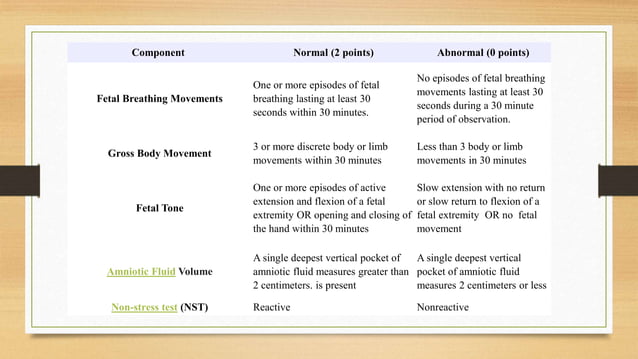 Biophysical profile