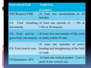 PARAMAETER NORMAL
(2 points)
NST/Reactive FHR At least two accelerations in 30
minutes
US: Fetal breathing
movements
At least one episode of > 30s or
>20s in 30 minutes
US: Fetal activity /
gross body movements
At least two movements of the torso
or limbs within 30 min.
US: Fetal muscle tone
At least one episodes of active
bending and straightening of the limb
or trunk
US:Qualitative AFV
At least one vertical pocket> 2 cm or
more in the vertical axis
 