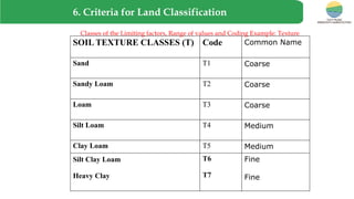 Comprehensive Biophysical Survey and Land Capability Classification for ...
