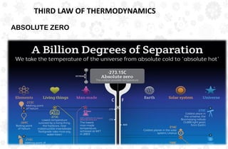 THIRD LAW OF THERMODYNAMICS
ABSOLUTE ZERO
 
