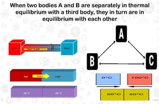 When two bodies A and B are separately in thermal
equilibrium with a third body, they in turn are in
equilibrium with each other
 