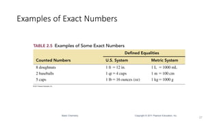 Examples Of Exact Numbers Biophysics Powerpoint showing Measurements and Notations | PPTX