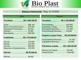 Bio Plast Soluções ecológicas para sua empresa Balanço Patrimonial  - Data: 31/12/2009 Ativo     Circulante  R$ 1.495.350,00   Caixa..................................... 288.150   Banco Conta Movimento........ 476.700   Aplicações Financeiras.......... 52.500   Clientes.................................. 78.000   Mercadorias........................... 600.000       Imobilizado  R$ 1.374.000,00 Veiculo................................... 144.000   Moveis................................... 510.000   Imóveis.................................. 600.000   Maquinas e Equipamentos..... 120.000     Diferido  R$ 90.000,00   Diferido.................................. 90.000  Passivo Circulante  R$ 1.105.200,00   Fornecedores......................... 420.000 Duplicatas a Pagar................. 540.000 Empréstimo Bancário............. 112.200 Financiamento Bancário......... 33.000   Exigível a Longo Prazo  R$ 223.800,00   Financiamento Bancário...........  81.000 Empréstimo Bancário..............   142.800   Patrimônio Liquido  R$ 1.630.350,00   Reserva de Capital................ 130.350 Capital Social......................... 1.500.000 