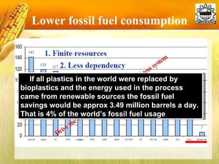 Lower fossil fuel consumption If all plastics in the world were replaced by bioplastics and the energy used in the process came from renewable sources the fossil fuel savings would be approx 3.49 million barrels a day. That is 4% of the world’s fossil fuel usage 
