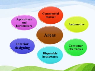Areas
Commercial
market
Automotive
Consumer
electronics
Disposable
housewares
Interior
designing
Agriculture
and
horticulture
 