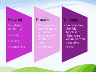 Material
vegetable
waste like
• carrot,
• parsley,
• cauliflower
Process
• The process is
carried out in
a diluted
aqueous HCl
solution at
room
temperature.
findings
• Freestanding,
flexible
bioplastic
films were
obtained from
vegetable
waste .
 