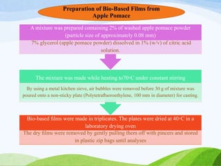 Bio-based ﬁlms were made in triplicates. The plates were dried at 40◦C in a
laboratory drying oven
The dry ﬁlms were removed by gently pulling them off with pincers and stored
in plastic zip bags until analyses
The mixture was made while heating to70◦C under constant stirring
By using a metal kitchen sieve, air bubbles were removed before 30 g of mixture was
poured onto a non-sticky plate (Polytetraﬂuoroethylene, 100 mm in diameter) for casting.
A mixture was prepared containing 2% of washed apple pomace powder
(particle size of approximately 0.08 mm)
7% glycerol (apple pomace powder) dissolved in 1% (w/v) of citric acid
solution.
Preparation of Bio-Based Films from
Apple Pomace
 