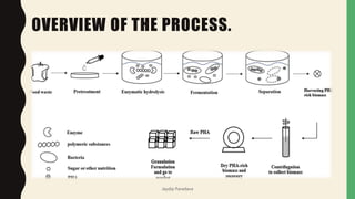 OVERVIEW OF THE PROCESS.
Jaydip Paradava
 