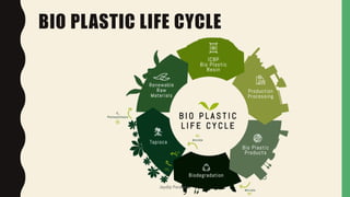 BIO PLASTIC LIFE CYCLE
Jaydip Paradava
 