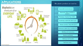 Bio plastic products are used in:
Automobile interiors(toyota)
Electronics- flame retardant in
projector
Packaging- shopping bags, bottles.
Gardening- mulch foils, flower pots.
Sanitary products- disposable gloves.
Laboratory- pipette tips, centrifuge tips
Building and construction.
Medical and Health
Hydrogen fuel (mazda)
And many more…
APPLICATIONS
 