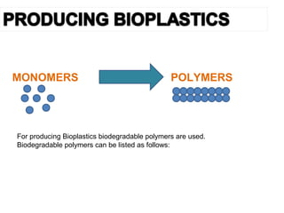 MONOMERS POLYMERS
For producing Bioplastics biodegradable polymers are used.
Biodegradable polymers can be listed as follows:
 
