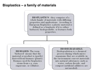 Bioplastics – a family of materials
 