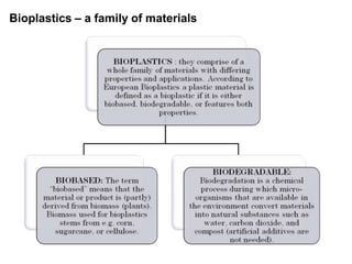bioplastics and biotechnology for sustainable future | PPTX