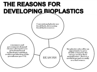 bioplastics and biotechnology for sustainable future | PPTX