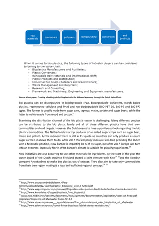 Source: Vison paper; Creating a leading role for bioplastics in the biobased economy through the Dutch Value Chain
Bio plastics can be distinguished in biodegradable (PLA, biodegradable polyesters, starch based
plastics, regenerated cellulose and PHA) and non-biodegradable (BIO-PET 30, BIO-PE and BIO-PA)
types. The former is usually made from sugar cane, tapioca, maize, potato and sugar beets, while the
latter is mainly made from wood and cotton.22
Examining the distribution channel of the bio plastic sector is challenging. Many different product
can be attributed to the bio plastic family and all of these different plastics have their own
commodities and end targets. However the Dutch seems to have a positive outlook regarding the bio
plastic commodities. The Netherlands is a top producer of so called sugar crops such as sugar beet,
maize and potato. At the moment there is still an EU quota so countries can only produce as much
sugar as the EU allows them to do. After 2017 this will policy measure will drop providing the Dutch
with a favorable position. Now Europe is importing 10 % of its sugar, but after 2017 Europe will turn
into an exporter. Especially North-West Europe’s climate is suitable for growing sugar beets.23
New initiatives are also occurring to use other materials for ingredients. At the start of the year the
water board of the Dutch province Friesland started a joint venture with KNN24 25
and the Swedish
company Anoxkaldnes to make bio plastics out of sewage. They also aim to take only commodities
from their own region making it a local self-sufficient regional concept.26 27
22
http://www.duurzaambedrijfsleven.nl/wp-
content/uploads/2012/10/Infographic_Bioplastic_Deel_2_MB03.pdf
23
http://www.wageningenur.nl/nl/nieuws/Wegvallen-suikerquotum-biedt-Nederlandse-chemie-kansen.htm
24
http://www.knnadvies.nl/pages/bioplastic/knn_bioplastic/
25
www.nwo.nl/binaries/content/documents/nwo/algemeen/documentation/application/cases-uit-hypo-pdf-
originelen/bioplastic-uit-afvalwater-hypo-2013-3
26
http://www.stowa.nl/nieuws___agenda/nieuws/fries_pilotonderzoek_naar_bioplastics_uit_afvalwater
27
http://www.safetyanalyse.nl/komst-friese-bioplastic-fabriek-steeds-realistischer/
 