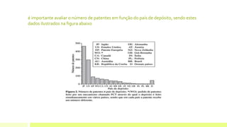 é importante avaliar o número de patentes em função do país de depósito, sendo estes 
dados ilustrados na figura abaixo 
 