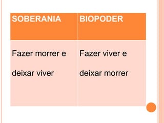 SOBERANIA BIOPODER
Fazer morrer e
deixar viver
Fazer viver e
deixar morrer
 