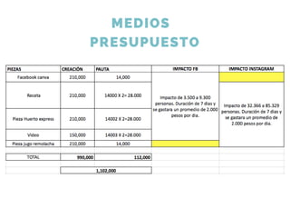 MEDIOS  
PRESUPUESTO
 