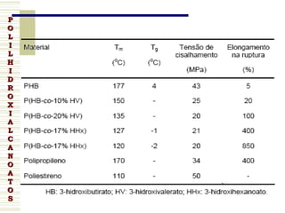 Biopolímeros 08 05-09