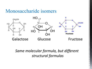 Monosaccharide isomers
Galactose Glucose Fructose
Same molecular formula, but different
structural formulas
 