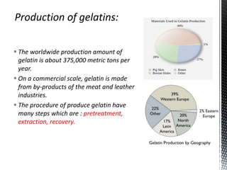  The worldwide production amount of
gelatin is about 375,000 metric tons per
year.
 On a commercial scale, gelatin is made
from by-products of the meat and leather
industries.
 The procedure of produce gelatin have
many steps which are : pretreatment,
extraction, recovery.
 
