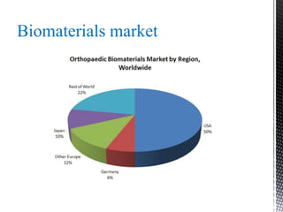 Biomaterials market
 