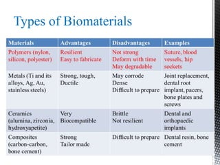 Types of Biomaterials
 