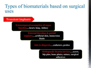 Types of biomaterials based on surgical
uses
Transient implants
Extracorporeal assumption of organ
function….heart, lung , kidney
Orthopaedic fixation devices….screw,
hip pins, bone plates, suture, surgical
adhesives
External dressings & partial
implants….artificial skin, immersion
fluids
Aids to diagnosis….catheters, probes
 