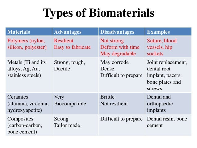 biopolymer lecture 1 hip replacements materials