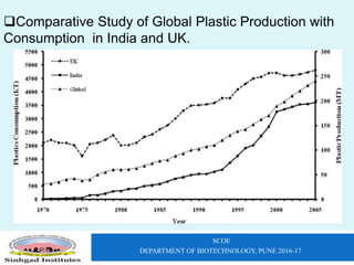 SCOE
DEPARTMENT OF BIOTECHNOLOGY, PUNE 2016-17
Comparative Study of Global Plastic Production with
Consumption in India and UK.
 