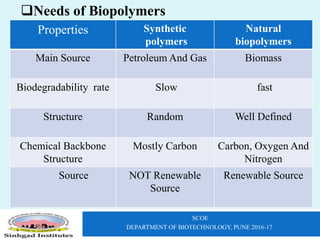 SCOE
DEPARTMENT OF BIOTECHNOLOGY, PUNE 2016-17
Properties Synthetic
polymers
Natural
biopolymers
Main Source Petroleum And Gas Biomass
Biodegradability rate Slow fast
Structure Random Well Defined
Chemical Backbone
Structure
Mostly Carbon Carbon, Oxygen And
Nitrogen
Source NOT Renewable
Source
Renewable Source
Needs of Biopolymers
 