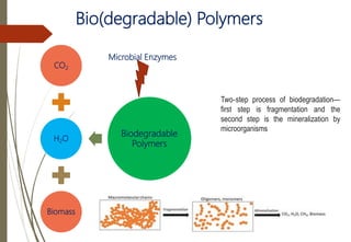 Bio(degradable) Polymers
CO2
H2O
Biomass
Biodegradable
Polymers
Microbial Enzymes
Two‐step process of biodegradation—
first step is fragmentation and the
second step is the mineralization by
microorganisms
 