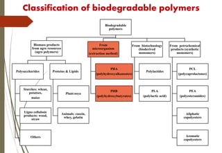 Classification of biodegradable polymers
16
Biodegradable
polymers
Biomass products
from agro resources
(agro polymers)
Polysaccharides
Starches: wheat,
potatoes,
maize
Ligno cellulosic
products: wood,
straw
Others
Proteins & Lipids
Plant:soya
Animals: casein,
whey, gelatin
From
microorganism
(extraction method)
PHA
(polyhydroxyalkanoates)
PHB
(polyhydroxybutyrates)
From biotechnology
(bioderived
monomers)
Polylactides
PLA
(polylactic acid)
From petrochemical
products (synthetic
monomers)
PCL
(polycaprolactones)
PEA
(polyesteramides)
Aliphatic
copolyesters
Aromatic
copolyesters
 