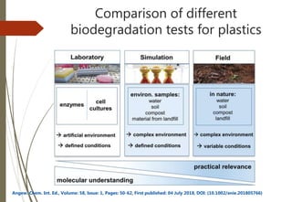Comparison of different
biodegradation tests for plastics
Angew. Chem. Int. Ed., Volume: 58, Issue: 1, Pages: 50-62, First published: 04 July 2018, DOI: (10.1002/anie.201805766)
 
