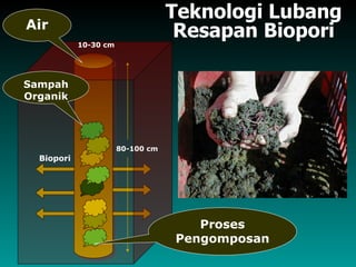 Teknologi Lubang
Air
                                    Resapan Biopori
            10-30 cm




Sampah
Organik




                       80-100 cm
  Biopori




                                      Proses
                                   Pengomposan
 