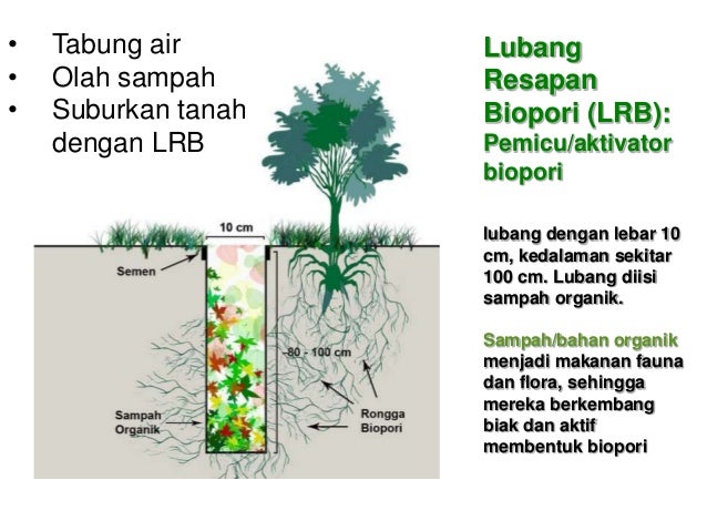  Biopori  Untuk Kota Bandung Inspirator