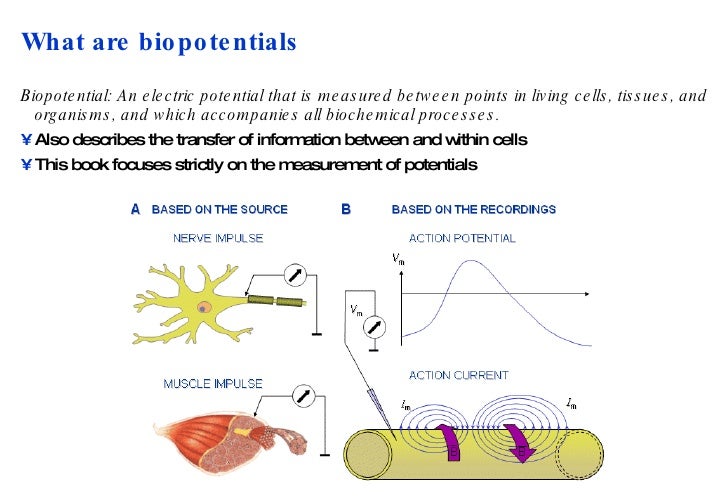 Biopotentials