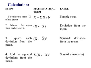 Calculation:
STEPS MATHEMATICAL
TERM
LABEL
1. Calculate the mean X
of the group
X = Σ X / N Sample mean
2. Subtract the mean
from each value X.
(X - X) Deviation from the
mean
3. Square each
deviation from the
mean.
(X - X)2 Squared deviation
from the mean.
4. Add the squared
deviations from the
mean.
Σ (X - X)2 Sum of squares (ss)
 