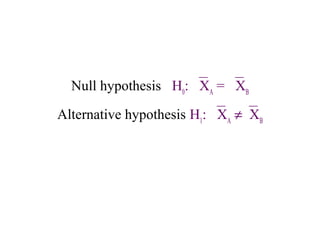 Null hypothesis H0
: XA
= XB
Alternative hypothesis H1
: XA
≠XB
 