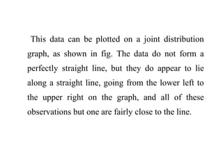This data can be plotted on a joint distribution
graph, as shown in fig. The data do not form a
perfectly straight line, but they do appear to lie
along a straight line, going from the lower left to
the upper right on the graph, and all of these
observations but one are fairly close to the line.
 