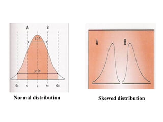 Normal distribution Skewed distribution
 
