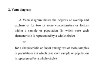 2. Venn diagram
A Venn diagram shows the degrees of overlap and
exclusivity for two or more characteristics or factors
within a sample or population (in which case each
characteristic is represented by a whole circle)
or
for a characteristic or factor among two or more samples
or populations (in which case each sample or population
is represented by a whole circle).
 