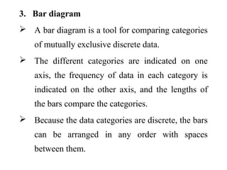 3. Bar diagram
 A bar diagram is a tool for comparing categories
of mutually exclusive discrete data.
 The different categories are indicated on one
axis, the frequency of data in each category is
indicated on the other axis, and the lengths of
the bars compare the categories.
 Because the data categories are discrete, the bars
can be arranged in any order with spaces
between them.
 