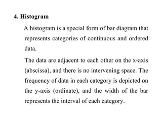 4. Histogram
A histogram is a special form of bar diagram that
represents categories of continuous and ordered
data.
The data are adjacent to each other on the x-axis
(abscissa), and there is no intervening space. The
frequency of data in each category is depicted on
the y-axis (ordinate), and the width of the bar
represents the interval of each category.
 