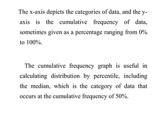 The x-axis depicts the categories of data, and the y-
axis is the cumulative frequency of data,
sometimes given as a percentage ranging from 0%
to 100%.
The cumulative frequency graph is useful in
calculating distribution by percentile, including
the median, which is the category of data that
occurs at the cumulative frequency of 50%.
 