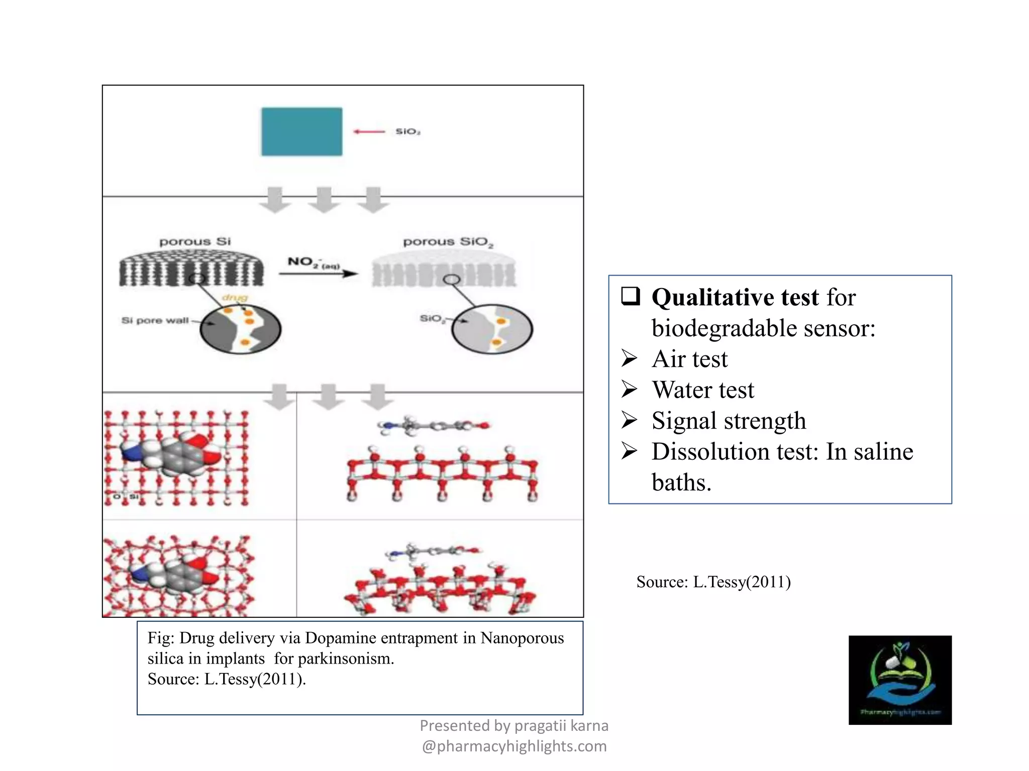 Fig: Drug delivery via Dopamine entrapment in Nanoporous
silica in implants for parkinsonism.
Source: L.Tessy(2011).
 Qualitative test for
biodegradable sensor:
 Air test
 Water test
 Signal strength
 Dissolution test: In saline
baths.
Source: L.Tessy(2011)
Presented by pragatii karna
@pharmacyhighlights.com
 