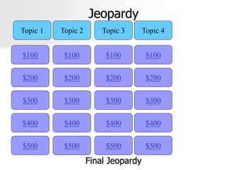 Jeopardy
$100
Topic 1 Topic 2 Topic 3 Topic 4
$200
$300
$400
$500 $500
$400
$300
$200
$100
$500
$400
$300
$200
$100
$500
$400
$300
$200
$100
Final Jeopardy
 