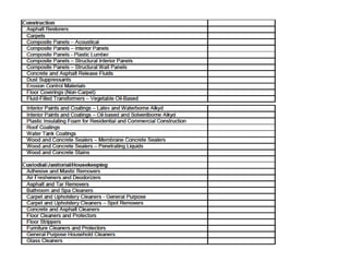 Bio Preferred for Business 